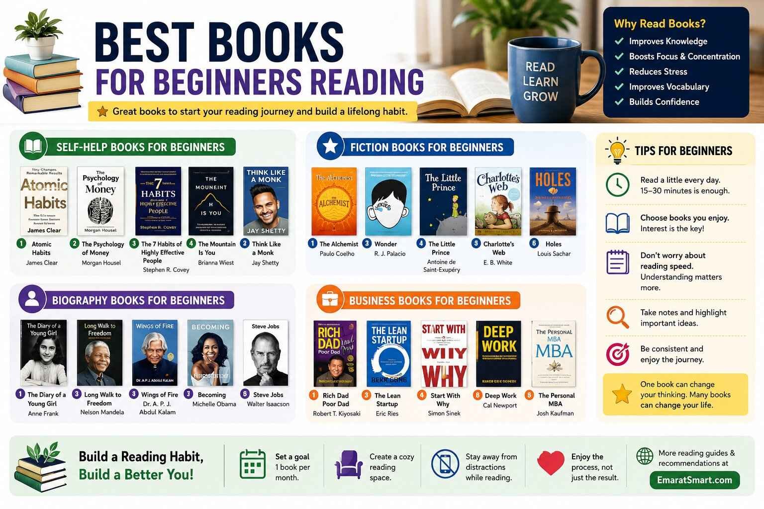 Best Books for Beginners Reading