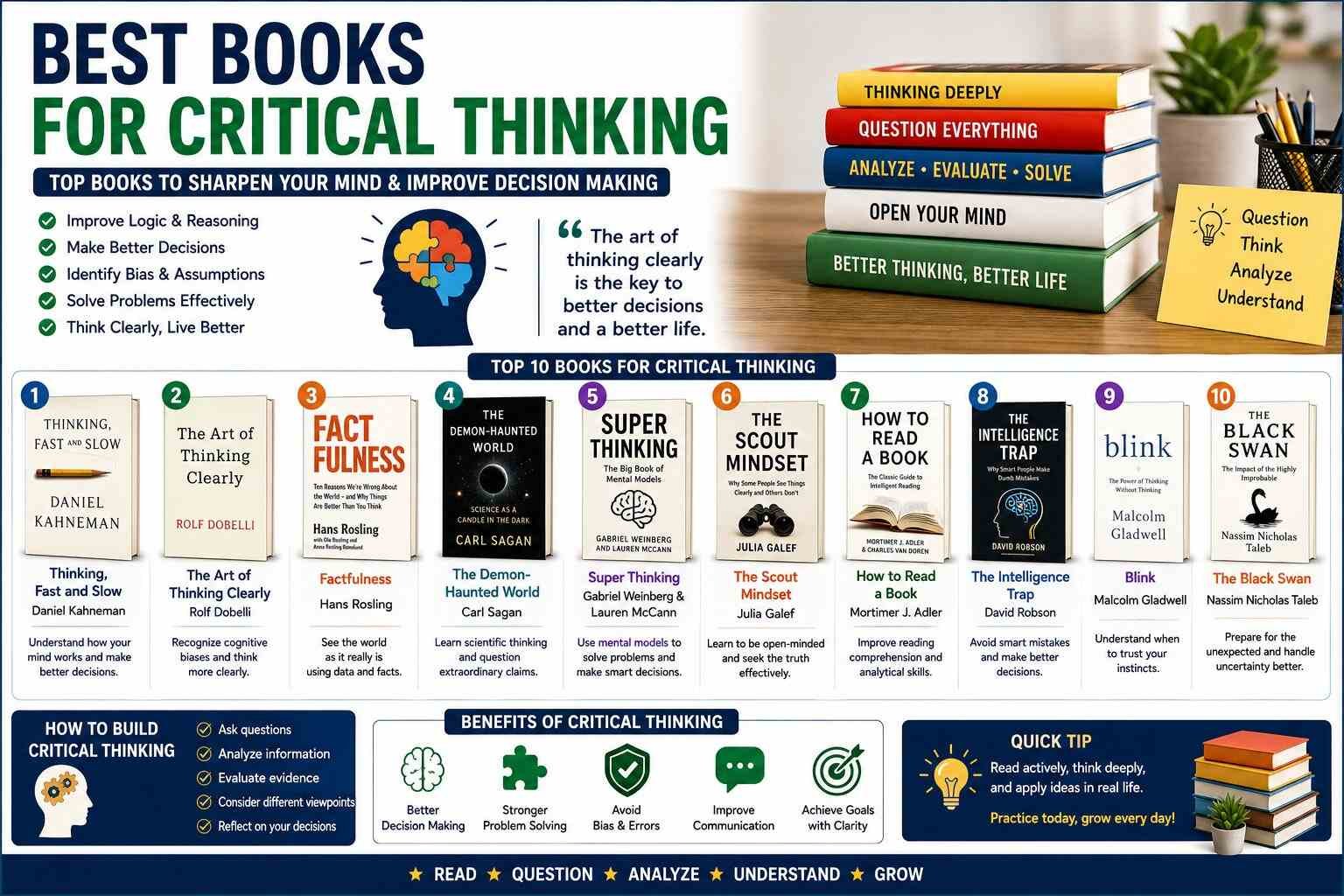 Best Books for Critical Thinking