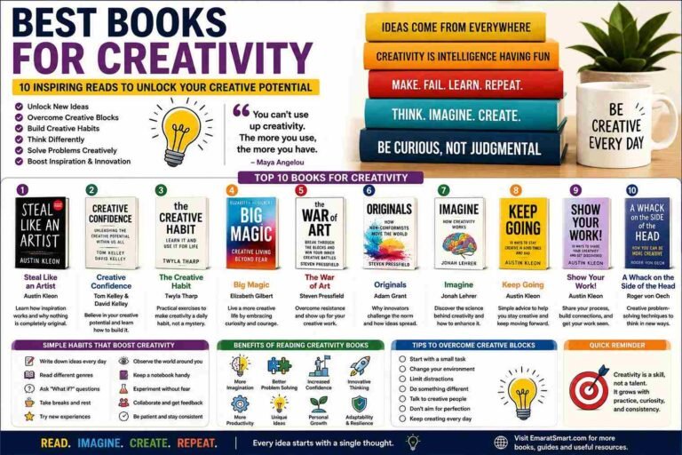Best Books for Creativity