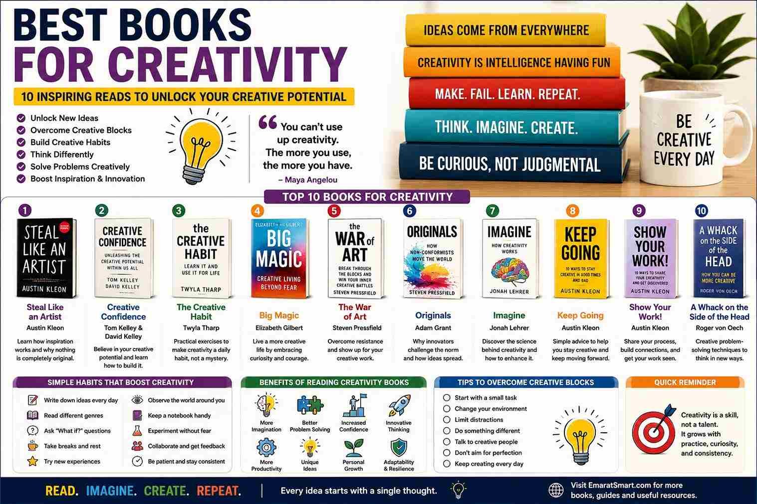 Best Books for Creativity