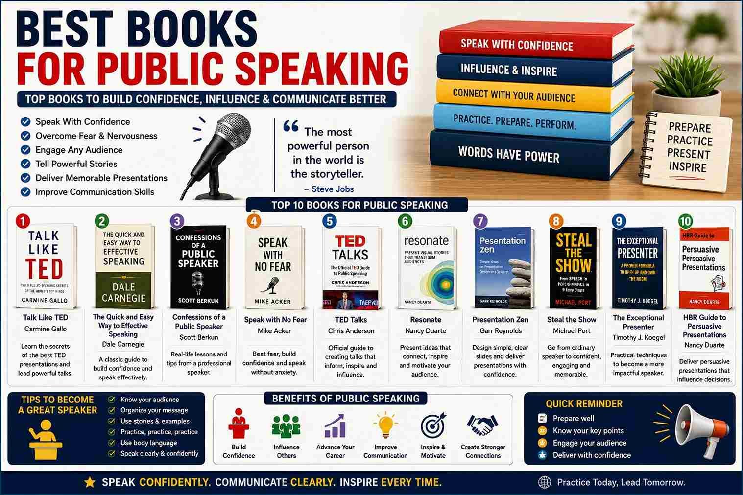Best Books for Public Speaking