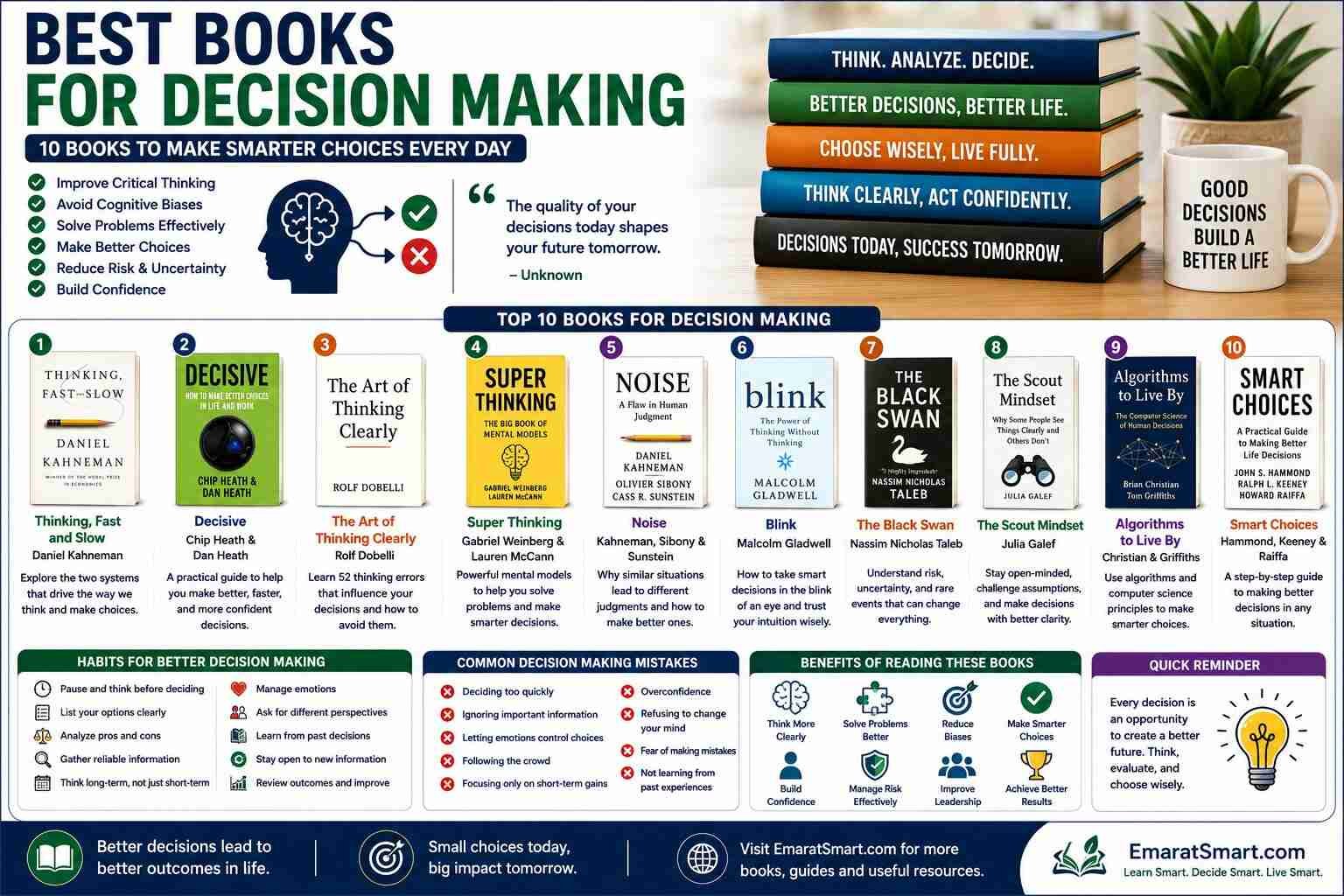 Best Books for Decision Making
