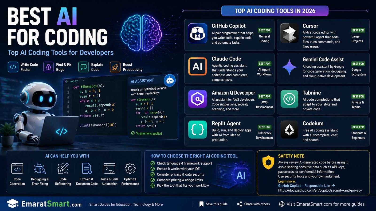 Best AI for Coding
